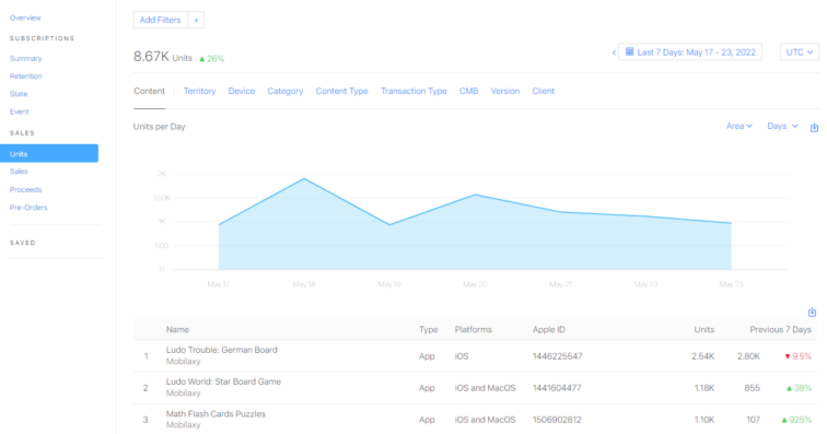 install units report under sales tab in app store connect