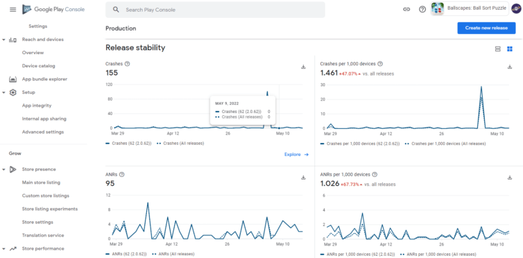 Google Releases Play App Sales Reports for Developers