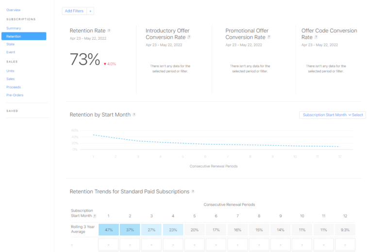 retention tab for the subscription in app store connect