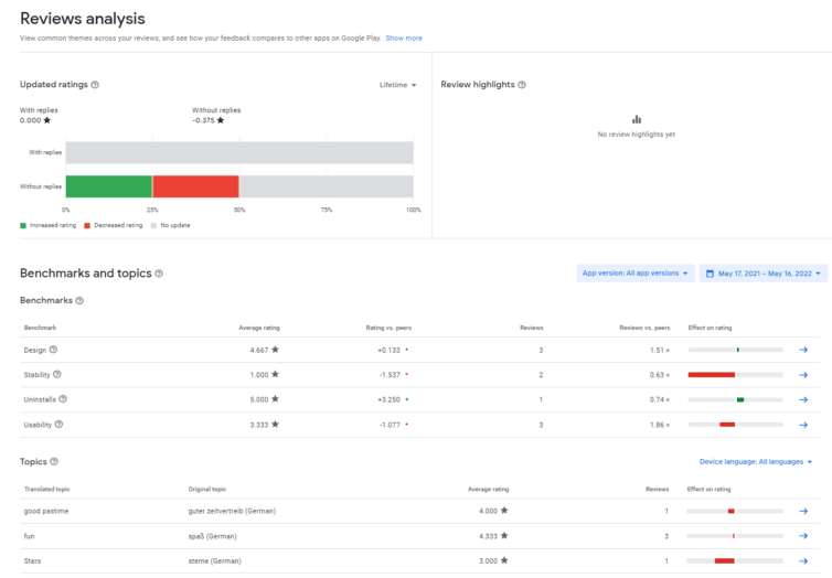 Google Releases Play App Sales Reports for Developers