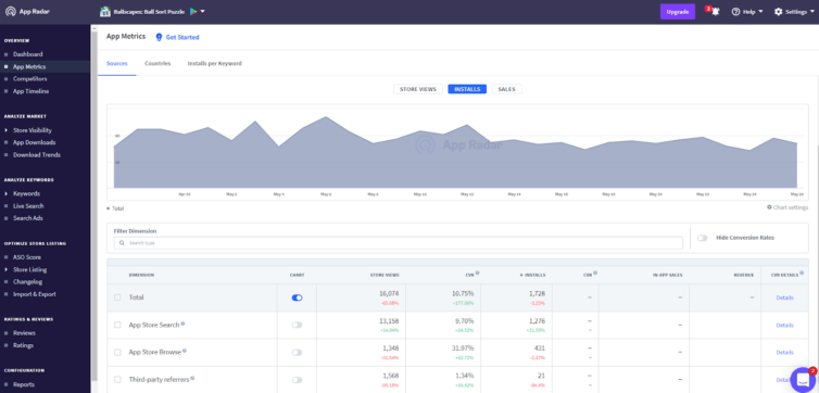 store analysis