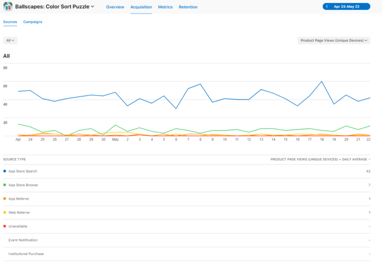 https://appradar.com/wp-content/uploads/2022/06/The-Acquisition-tab-in-the-App-Analytics-section-in-App-Store-Connect-754x522.png