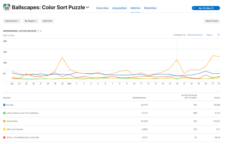 the metrics tab and data filter in app store connect