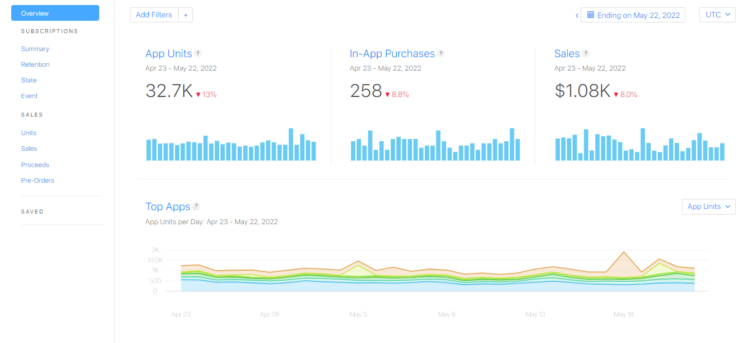 the overview tab in sales and trends section in app store connect