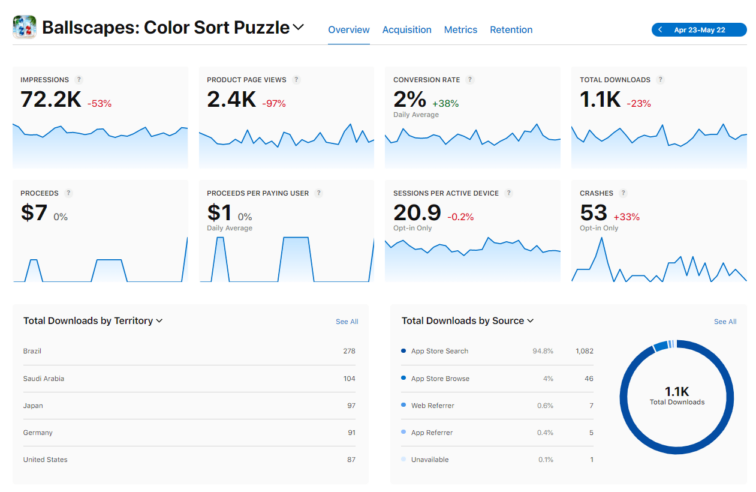 the overview tab in the app analytics report in app store connect