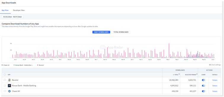 downloads of money saving apps