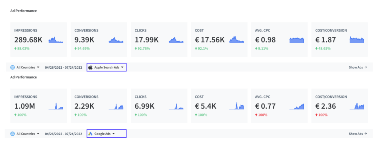 ad performance widget