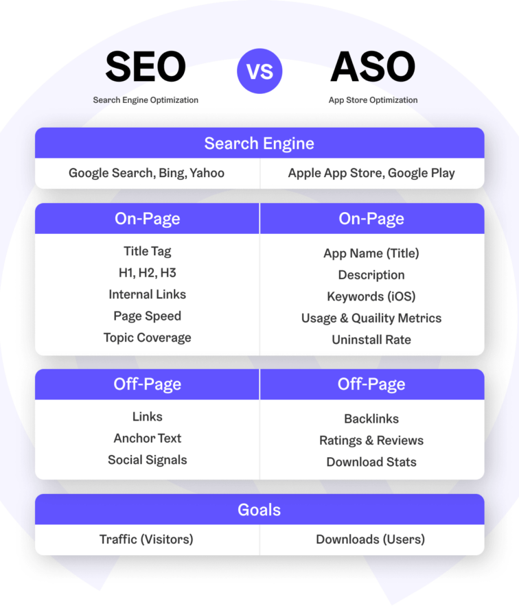 seo vs aso