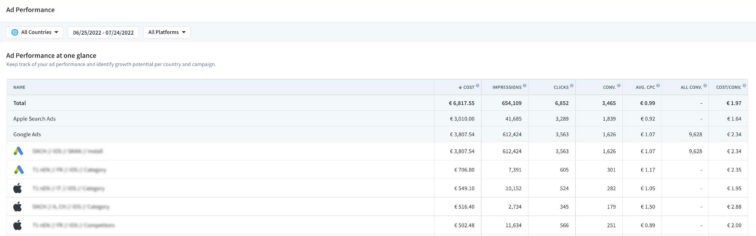 ad performance dashboard
