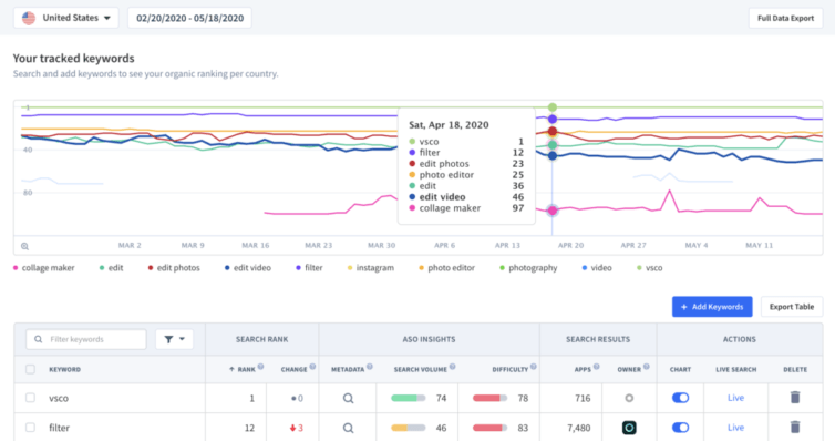 app radar keyword tracking 1024x541 1