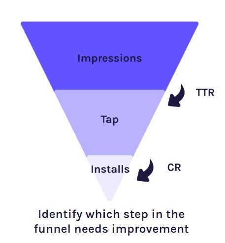 Apple On Scale Metric Image & Photo (Free Trial)