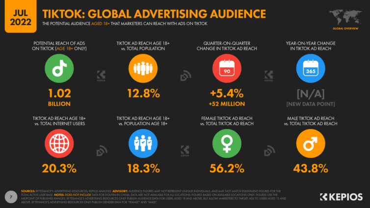 https://appradar.com/wp-content/uploads/2022/08/TikTok-statistic-754x424.png