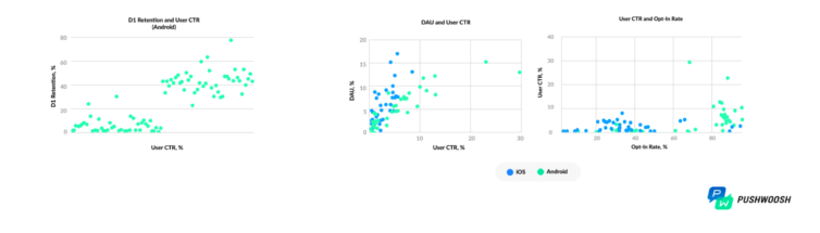 Bubble Shooter Rainbow: How does Meta fit into a user acquisition strategy  for a casual gaming app?