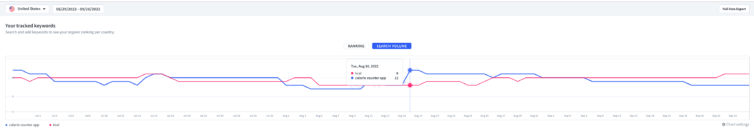 search volume for tracked keywords app radar