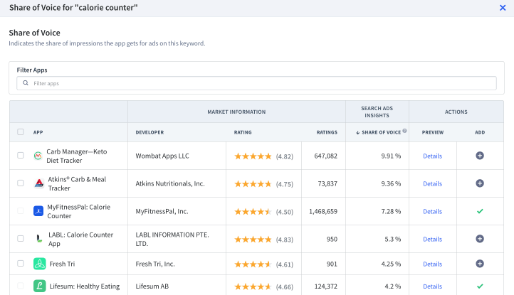 share of voice for keywords app radar