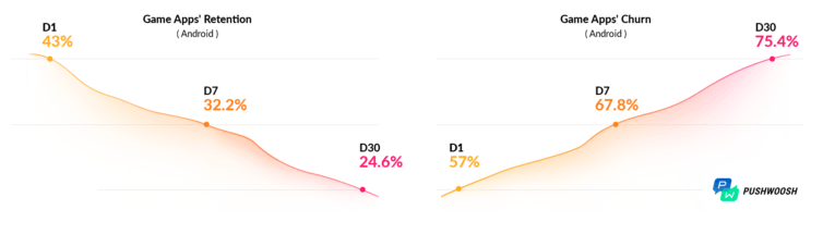 Bubble Shooter Rainbow: How does Meta fit into a user acquisition strategy  for a casual gaming app?