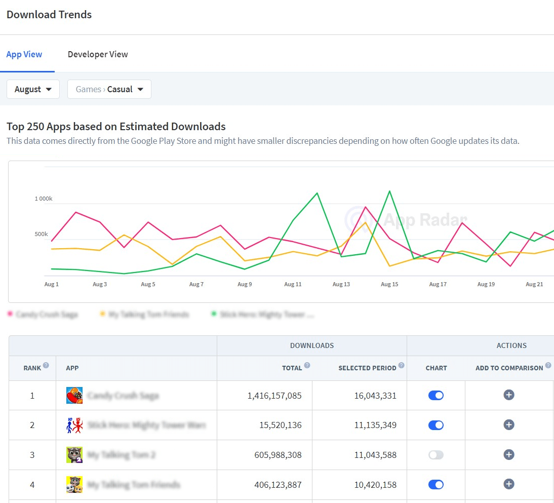 Bubble Shooter Rainbow: How does Meta fit into a user acquisition strategy  for a casual gaming app?