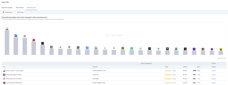 search ads intelligence app radar