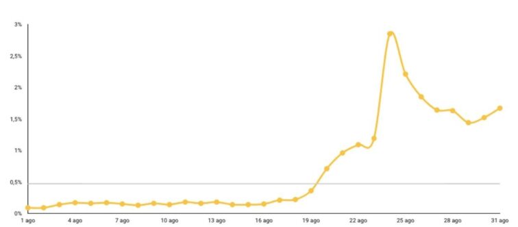 anr rate vs maximum threshold of behavior defined by google play