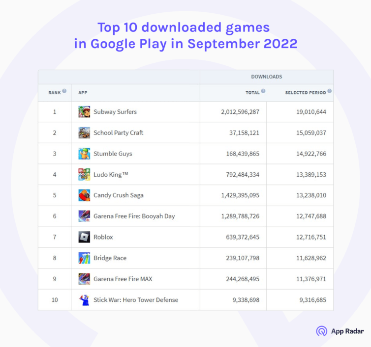 top 10 downloaded games google play september 2022
