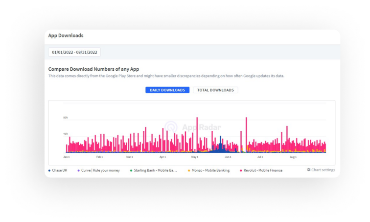 app downloads data for money management apps
