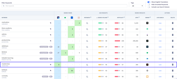 app competitors keywords