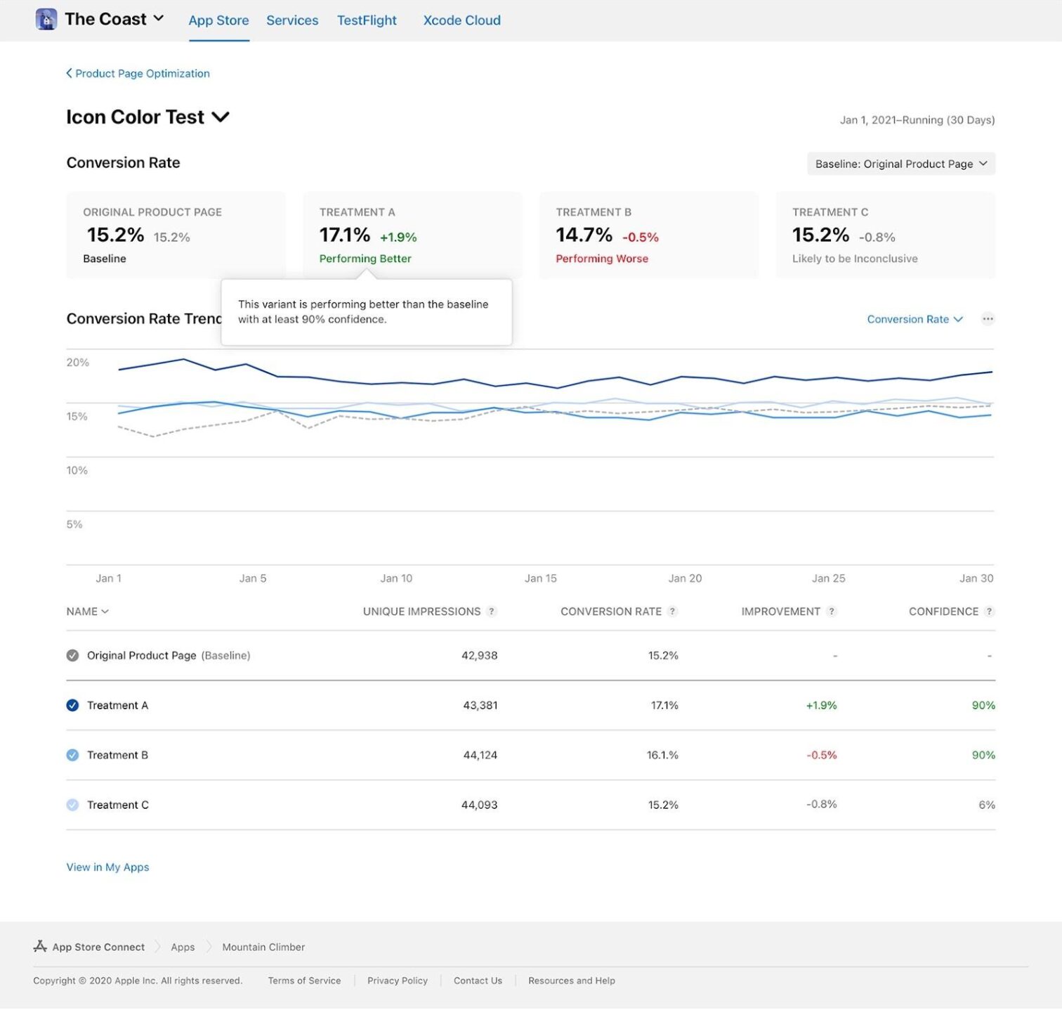 A/B testing in App Store: Full guide to Product Page Optimization