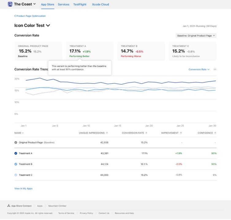 app store product page optimizations analytics