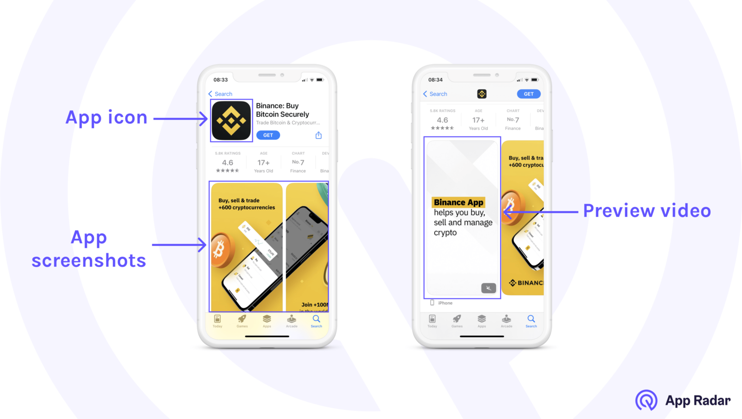A/B testing in App Store: Full guide to Product Page Optimization