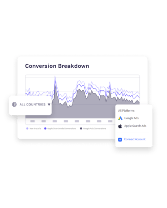 conversion breakdown