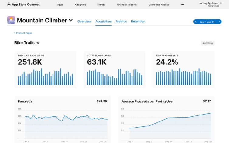 custom product pages analytics in apple app store