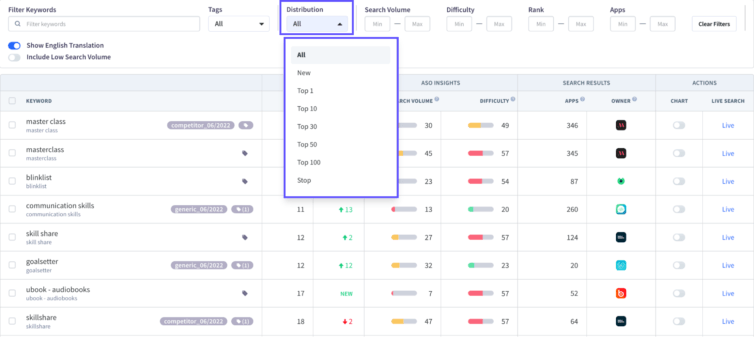 top 10 mobile app keywords