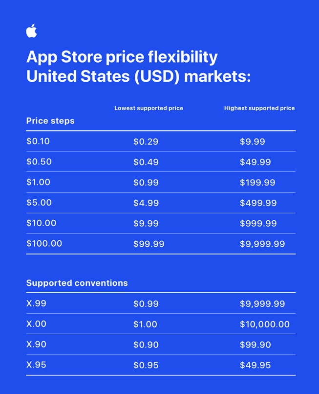 apple app store pricing flexibility united states markets inline.jpg.large 