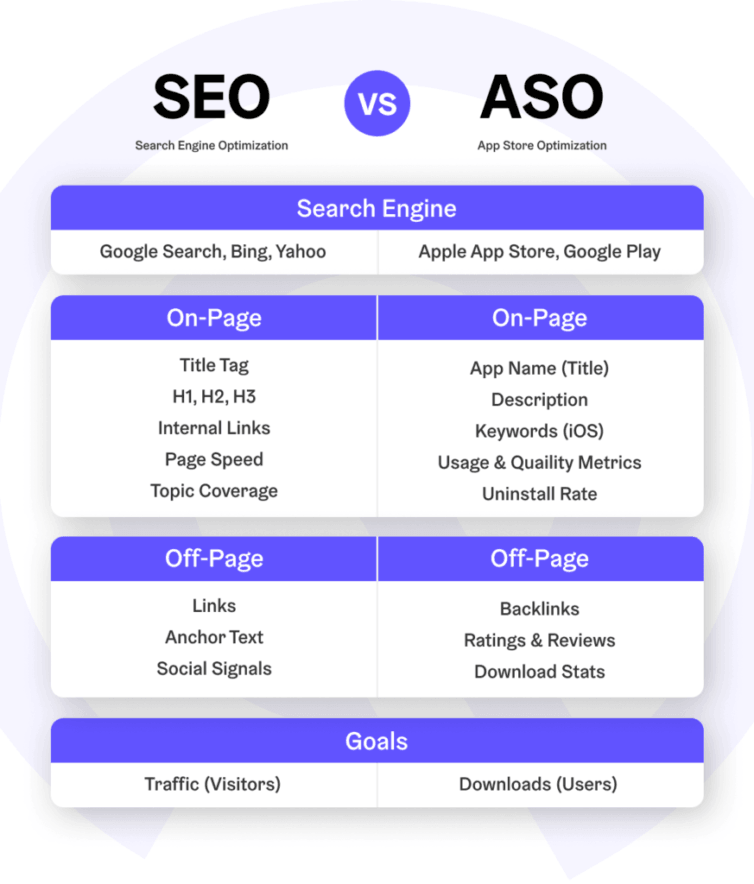 Lets Play A Game! How Backlinks Work