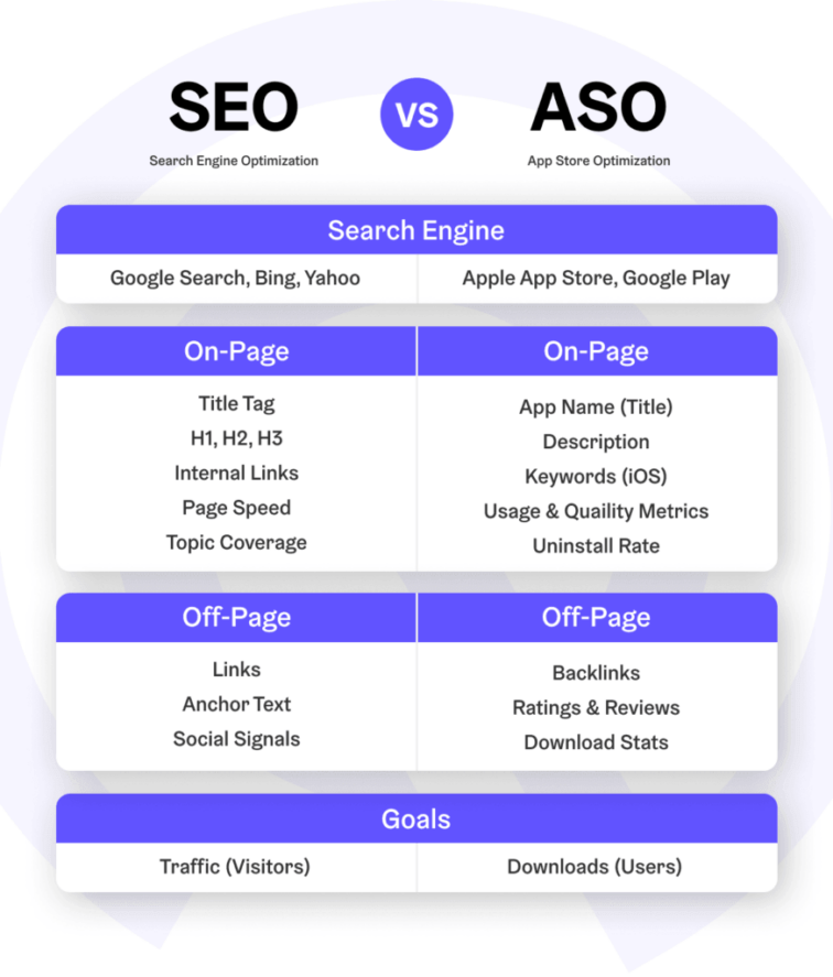 seo vs aso 873x1024 1
