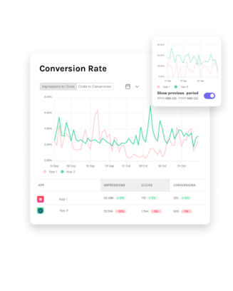 conversion rate