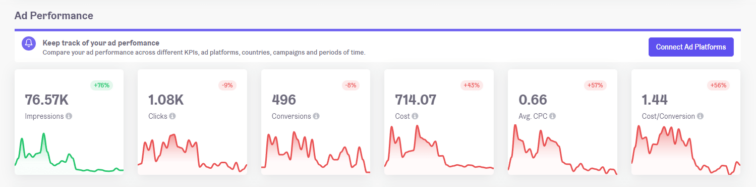 ad performance widget