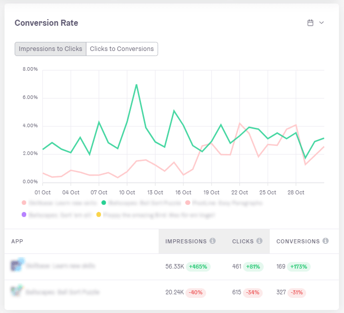 conversion rate widget