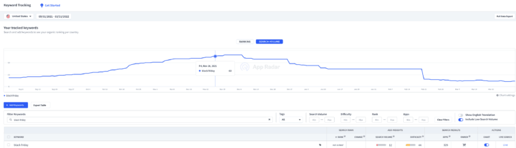 search volume graph app radar