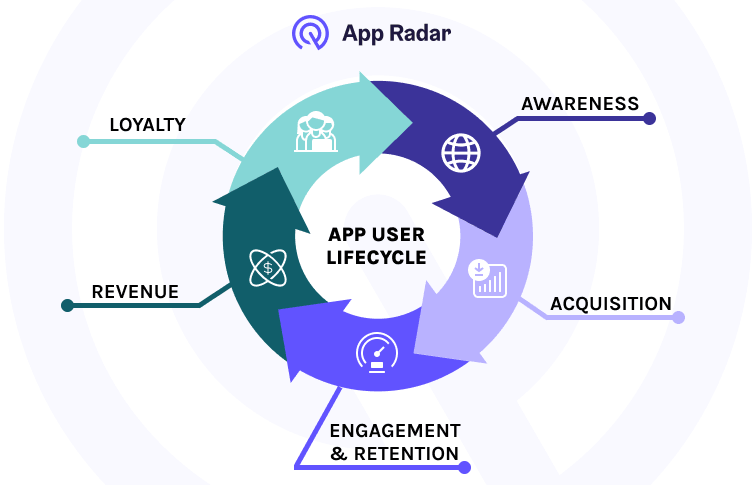 app user lifecycle 1