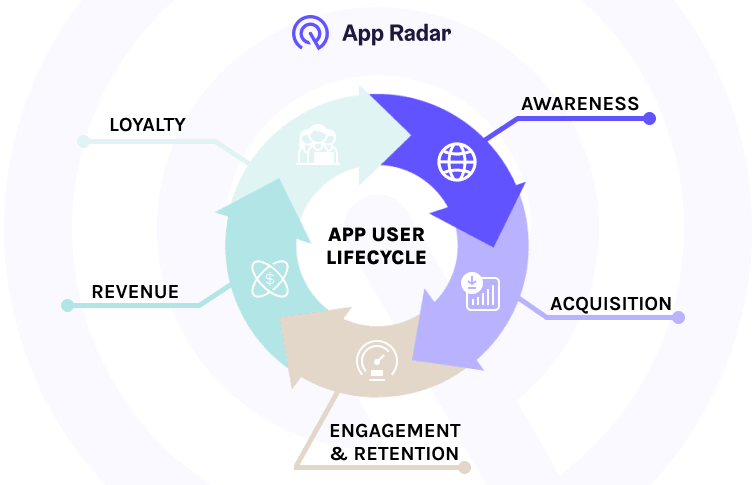 app user lifecycle
