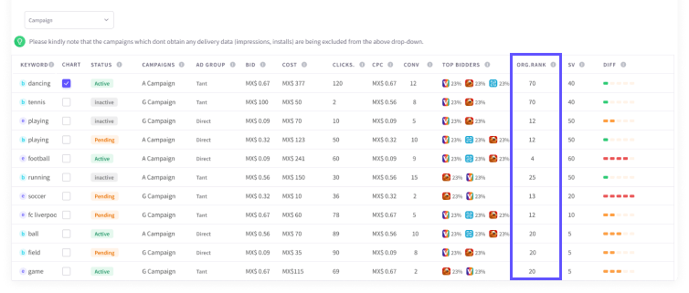 keyword insights data