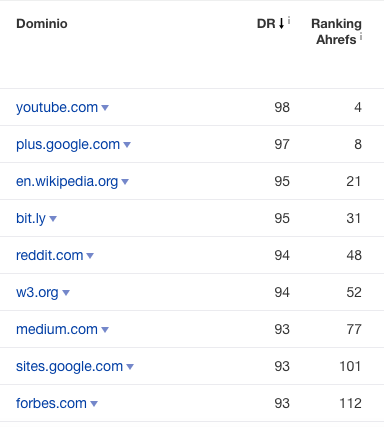 Lets Play A Game! How Backlinks Work