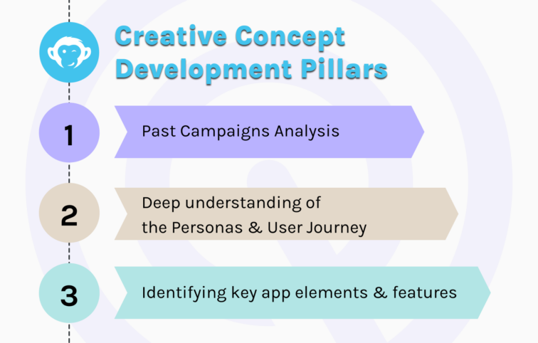 creative concept development pillars