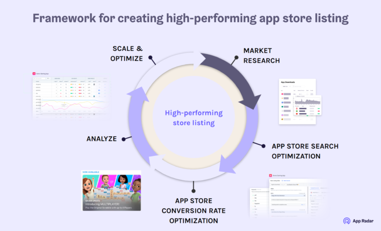 creating high performing app store listing