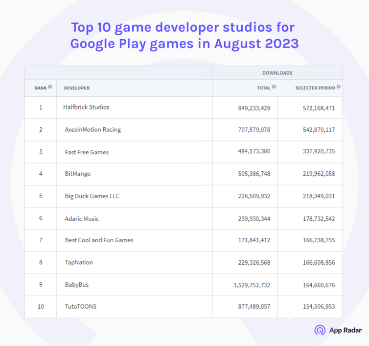 Android Developers Blog: Grow your games business on Google Play: Game  parameters management, video recording, streaming ads, and more