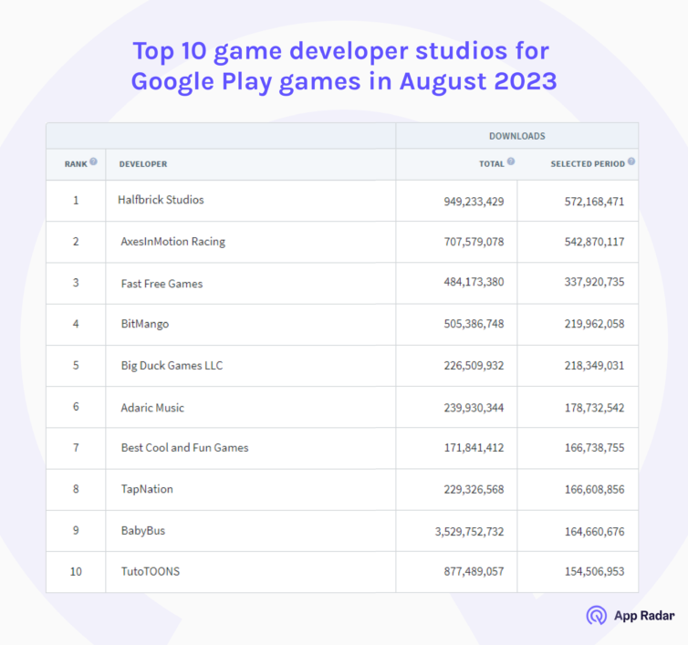 Most Popular Mobile Games in India