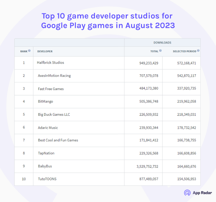 top mobile game developers