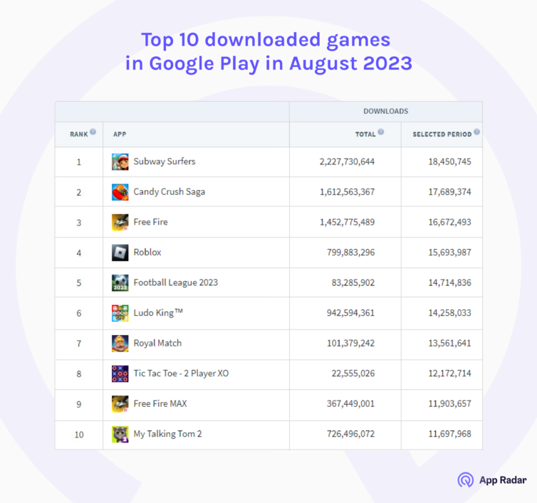 Top 10+ Websites to Download Games[2023]