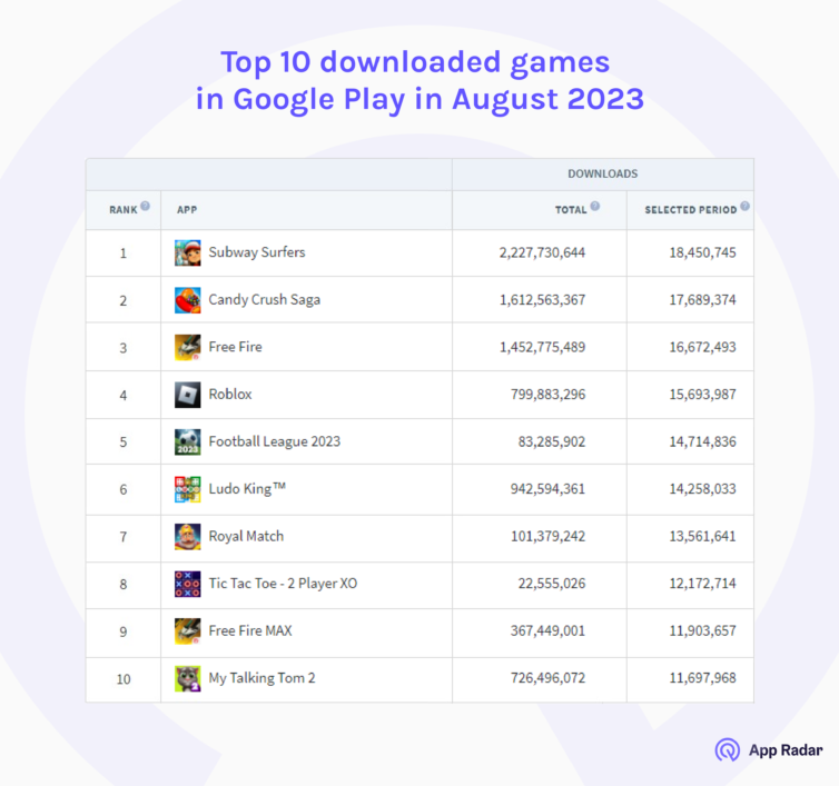 Ranking Jogos Google Play